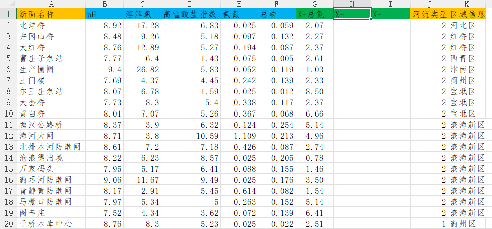 原始excel示意图